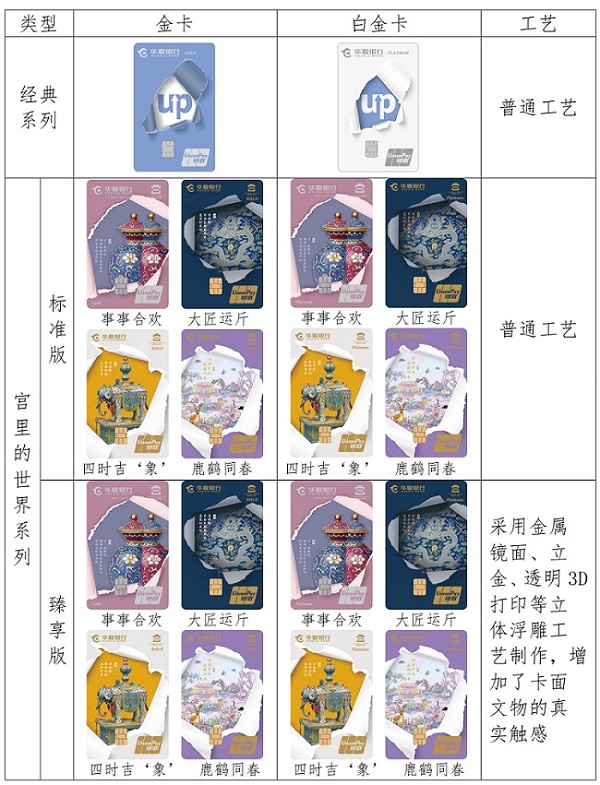 華夏UP信用卡