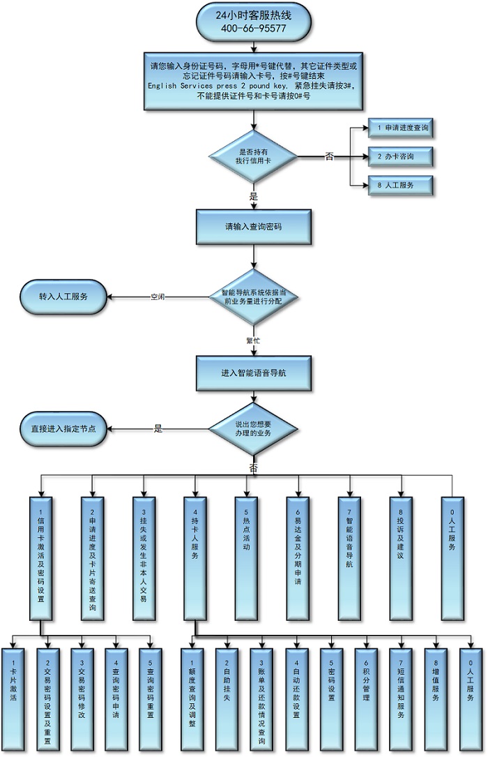 華夏信用卡用卡手冊